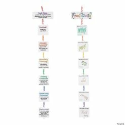 Buy 🔥 Food Chain Linking Craft Kit - Makes 12 ✨